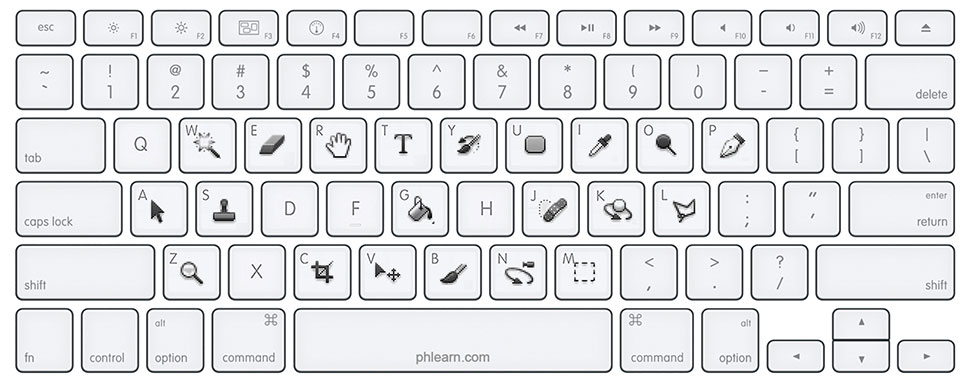 shortcuts on mac keyboard
